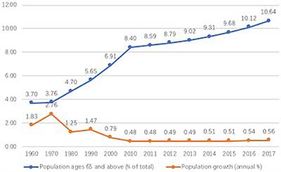 The Different Models of Community Eldercare Service in China